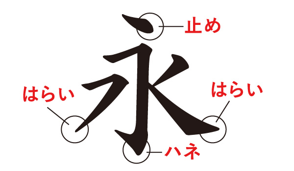 字は丁寧に書きましょう