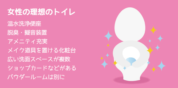 女性の理想のトイレ