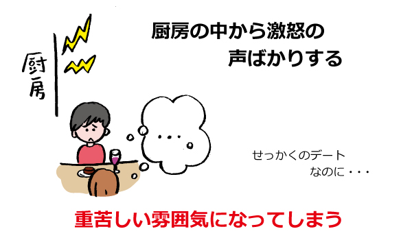 厨房の中から激怒の声ばかりする