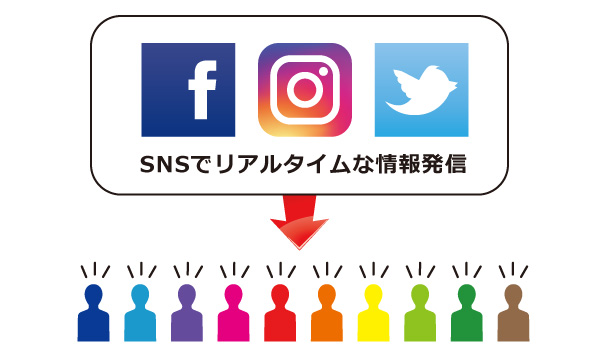 SNSでリアルタイムな情報配信