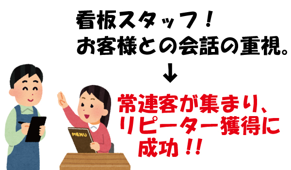 看板スタッフ！お客様との会話重視。常連客が集まり、リピーター獲得に成功！！