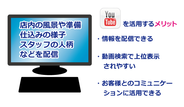 飲食店でYouTubeを活用する3つのメリット