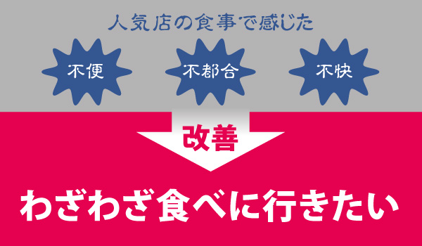 不便や不都合、不快を改善