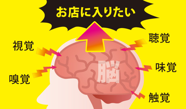 お店に入りたい！