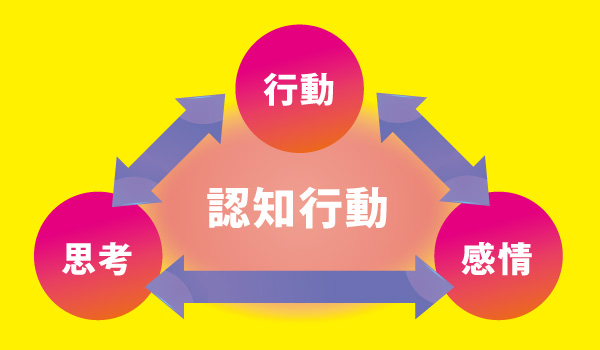 認知行動