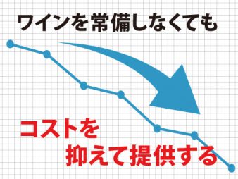 ワインを常備しなくても、お客様の希望に合わせてコストを抑えながら提供する方法とは