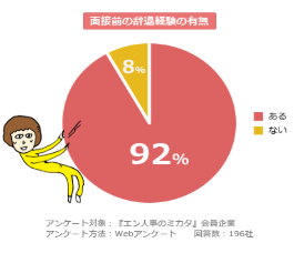 「人手不足」は雇用側に原因が⁉応募者が辞退することなく雇用へ導くたった1つのコツ