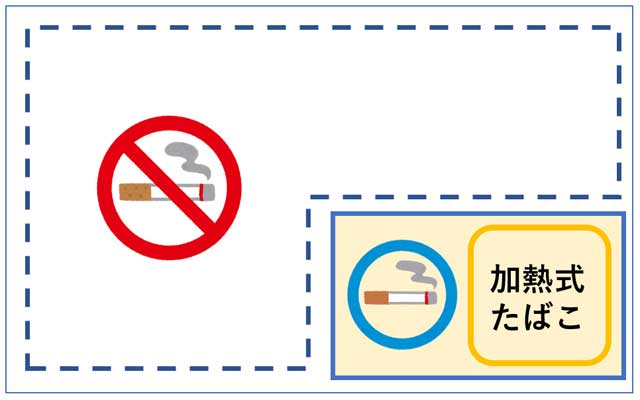 たばこと飲食店:2019年以降は相次ぐ禁煙に業界の危機到来⁉