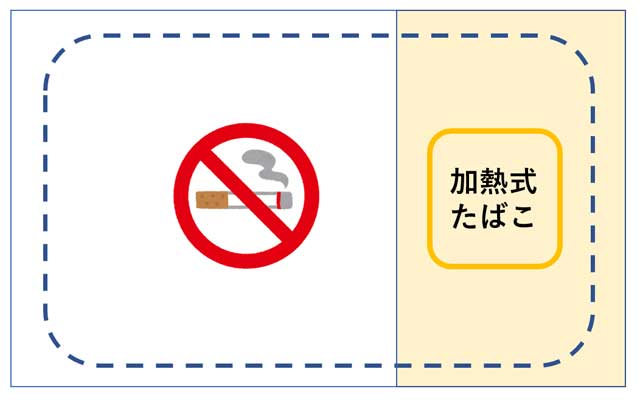 たばこと飲食店:2019年以降は相次ぐ禁煙に業界の危機到来⁉