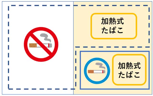 たばこと飲食店:2019年以降は相次ぐ禁煙に業界の危機到来⁉