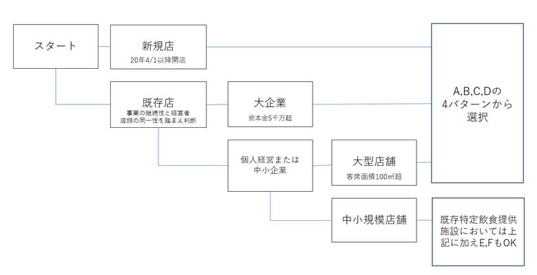 たばこと飲食店：2019年以降は相次ぐ禁煙に業界の危機到来⁉