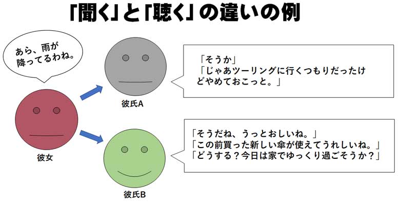 お悩み解消!仕事には聴く技術が話す技術より役立つ理由