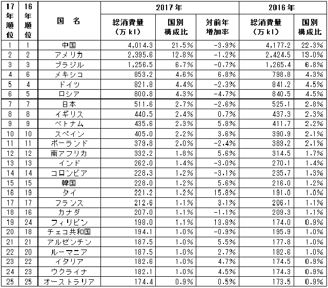 暑い夏にはやっぱり注ぎたての生が飲みたい