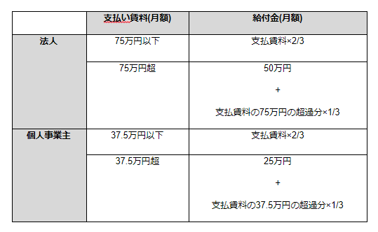 法人・個人それぞれの算出方法